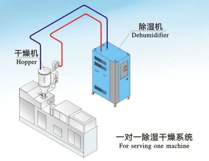 回南天防潮防病指南