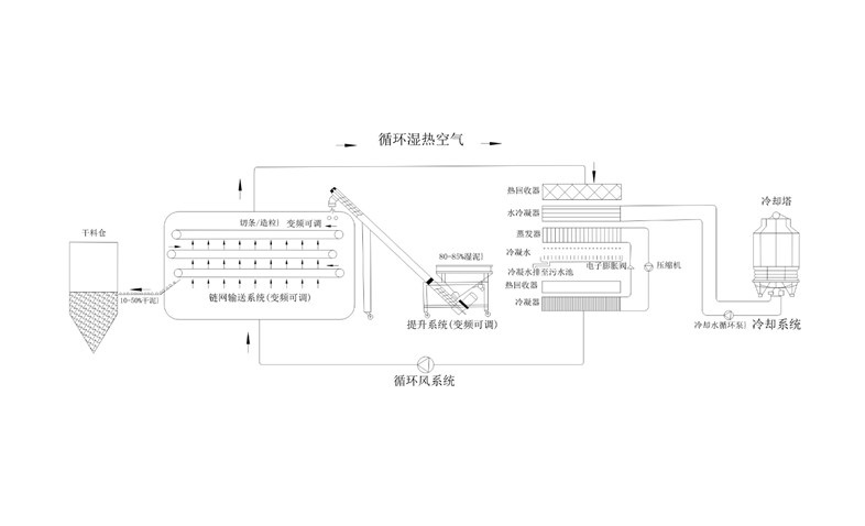 年省成本超200萬？電鍍污泥烘干機應用案例及效益