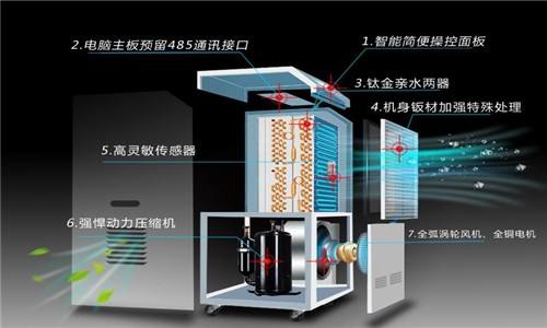 什么因素決定了除濕器的工作效率？