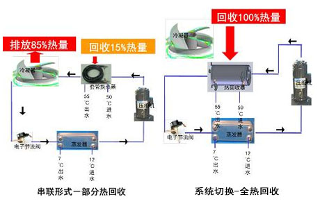 工業除濕機廠家