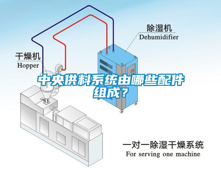 中央供料系統由哪些配件組成？