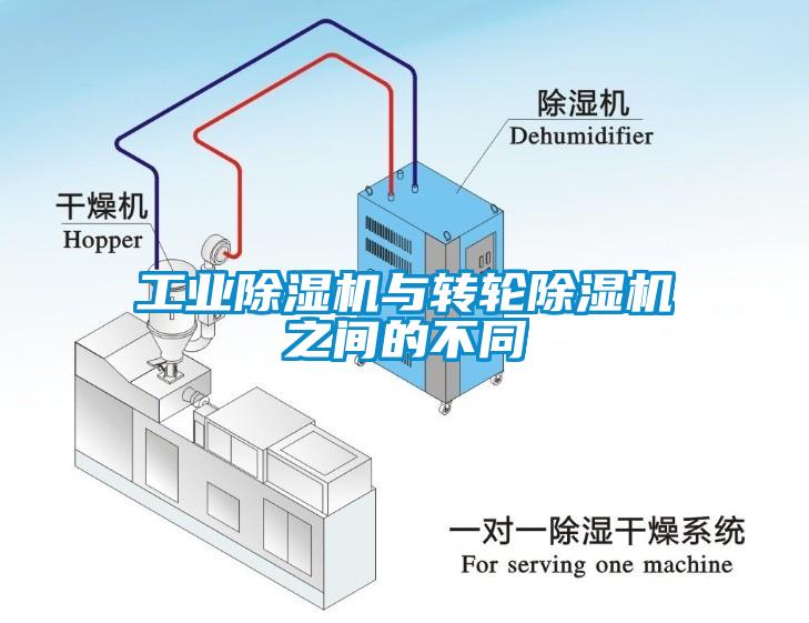 工業除濕機與轉輪除濕機之間的不同