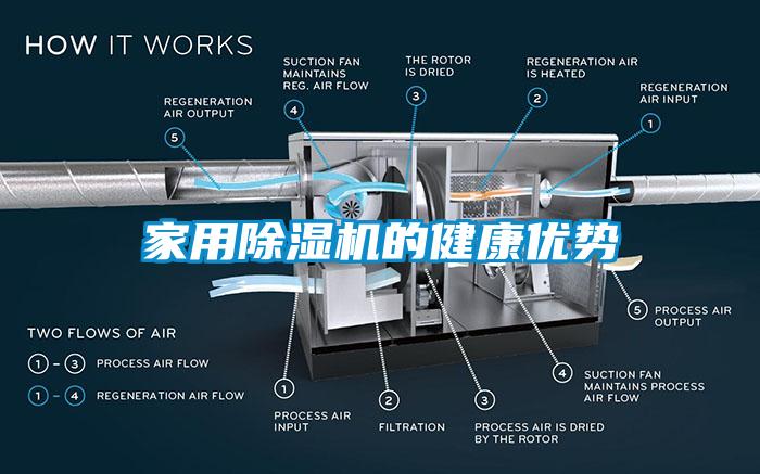 家用除濕機的健康優勢