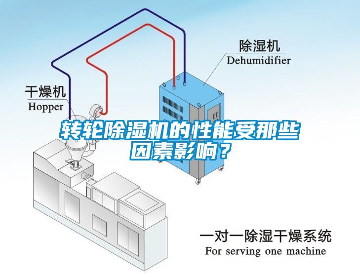 轉(zhuǎn)輪除濕機的性能受那些因素影響？