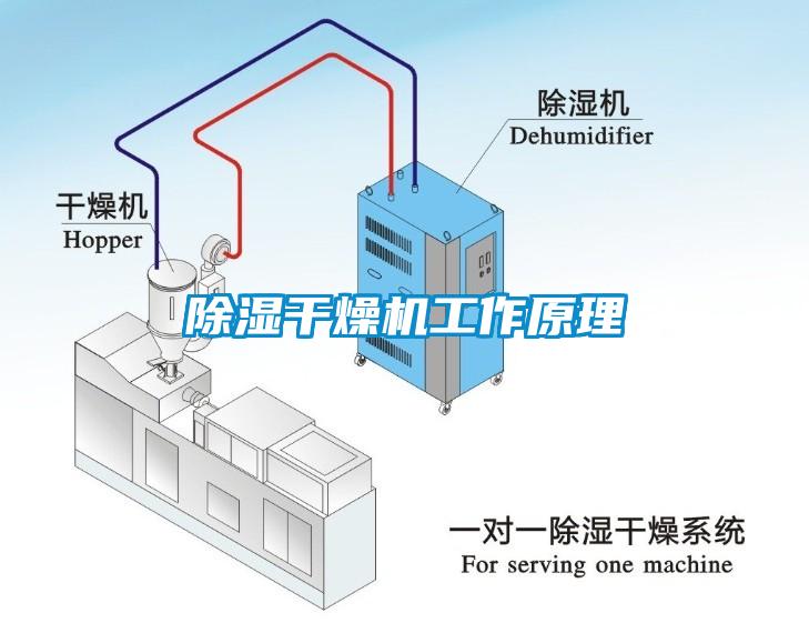 除濕干燥機工作原理