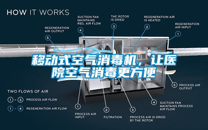 移動(dòng)式空氣消毒機(jī)，讓醫(yī)院空氣消毒更方便