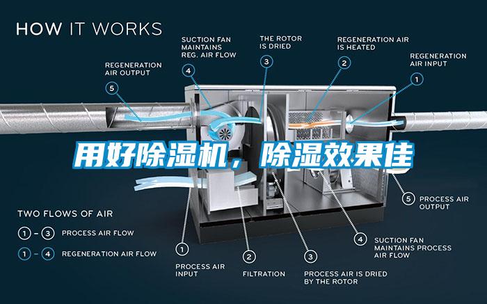 用好除濕機，除濕效果佳