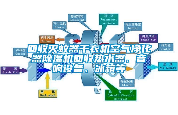 回收滅蚊器干衣機空氣凈化器除濕機回收熱水器、音響設備、冰箱等