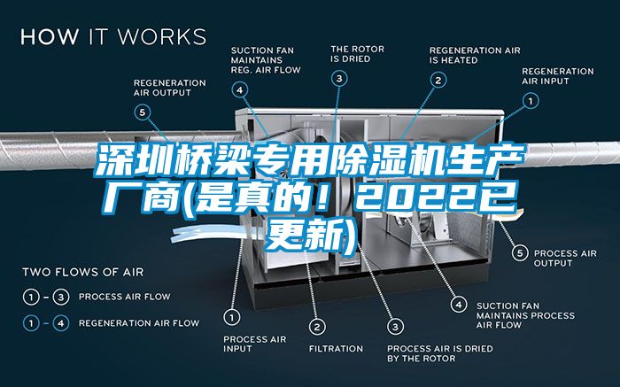 深圳橋梁專用除濕機(jī)生產(chǎn)廠商(是真的！2022已更新)