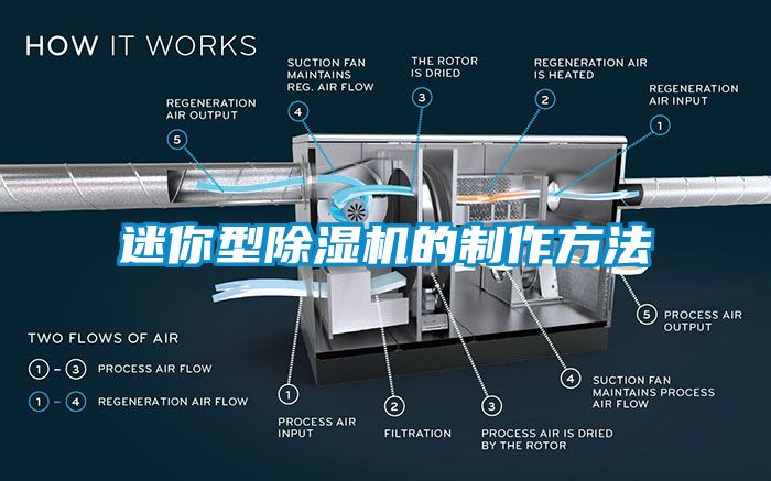 迷你型除濕機的制作方法