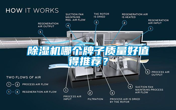 除濕機哪個牌子質量好值得推薦？