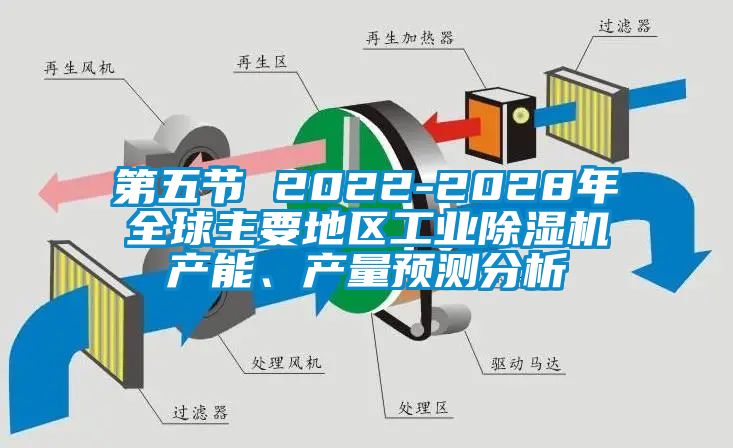 第五節(jié) 2022-2028年全球主要地區(qū)工業(yè)除濕機(jī)產(chǎn)能、產(chǎn)量預(yù)測(cè)分析