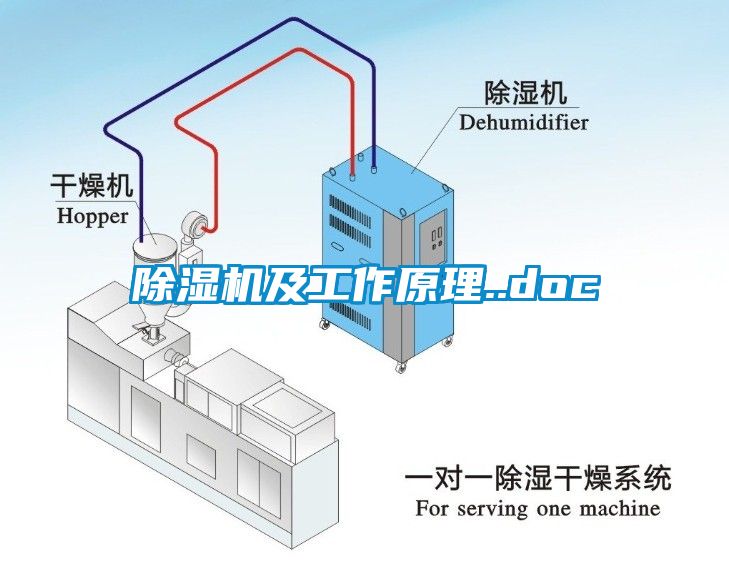 除濕機及工作原理..doc