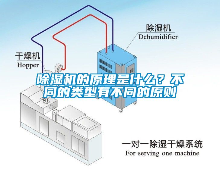 除濕機的原理是什么？不同的類型有不同的原則