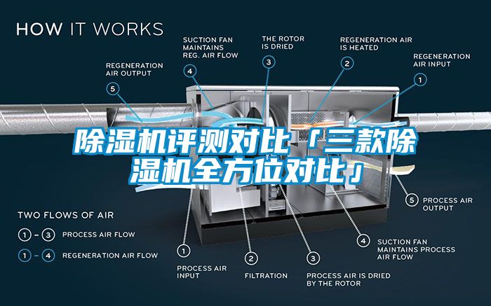 除濕機(jī)評(píng)測(cè)對(duì)比「三款除濕機(jī)全方位對(duì)比」