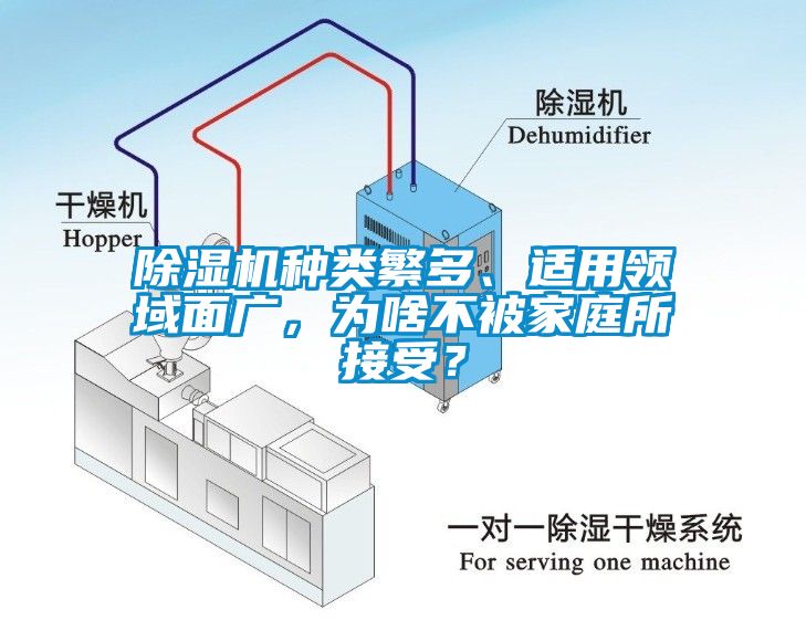 除濕機種類繁多、適用領域面廣，為啥不被家庭所接受？