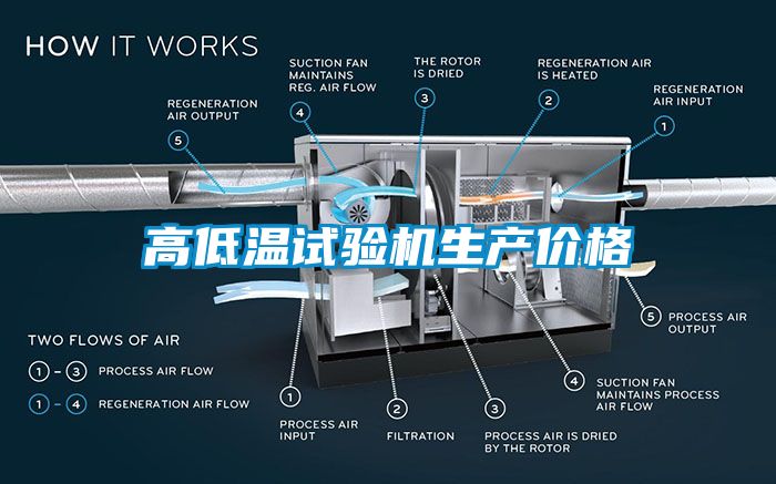 高低溫試驗機生產(chǎn)價格