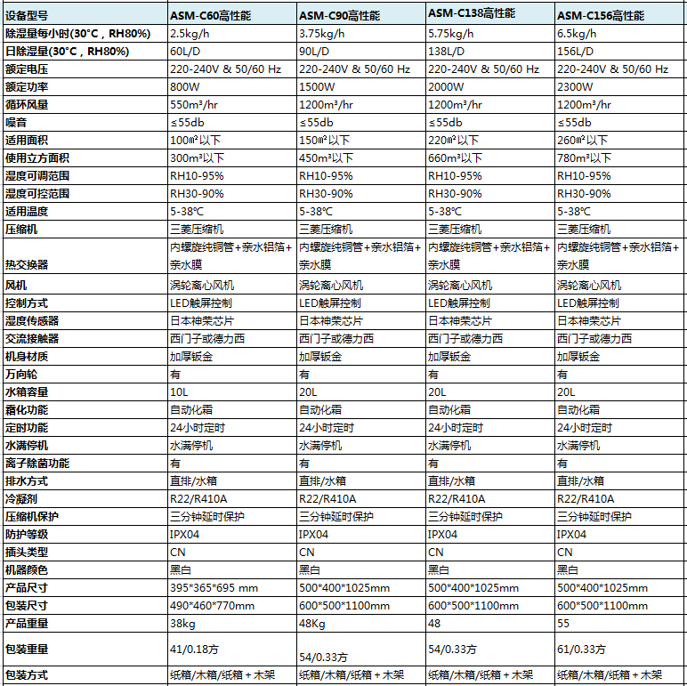 高性能商用除濕機參數